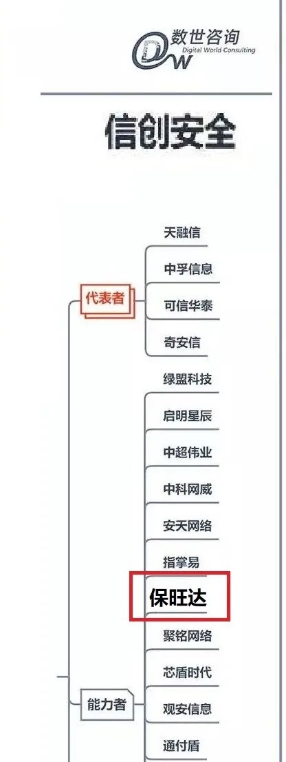 和记娱乐入选《中国数字宁静能力图谱》信创宁静版块能力者，产品实力获行业认可
