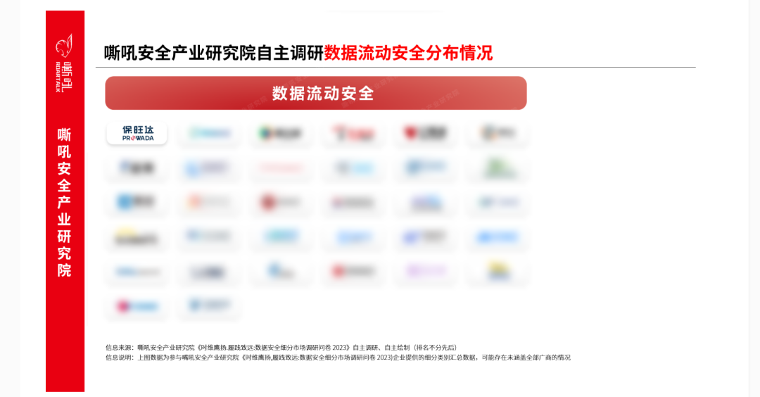 和记娱乐数据宁静流量监测平台入选《嘶吼 数据宁静细分市场之数据流动宁静专题报告》典范推荐厂商
