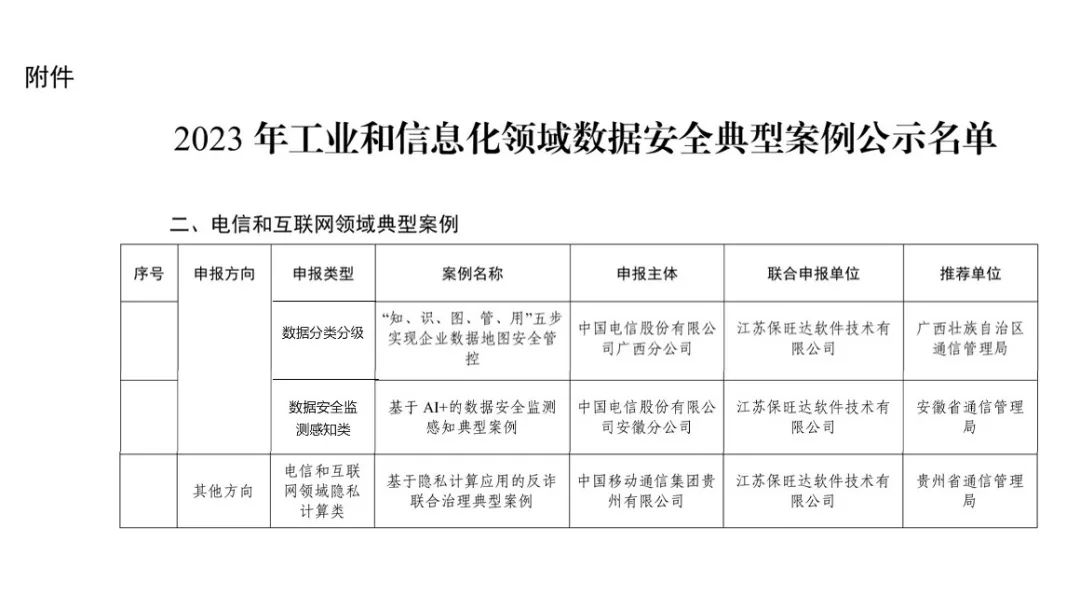 工信部试点示范｜和记娱乐助力多个客户入选工信部《2023年工业和信息化领域数据宁静典范案例》