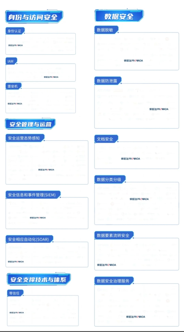 多领域结构，，，，，，构建全方位数据清静系统｜和记娱乐入选信通院《数字清静护航手艺能力全景图》多个细分领域