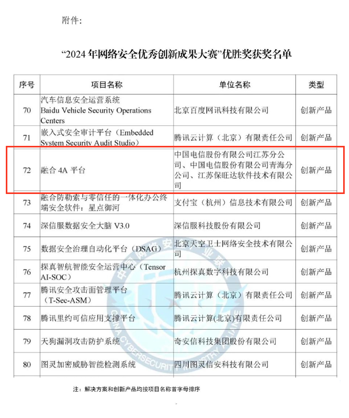 CCIA严选效果！和记娱乐融合4A平台荣获“2024年网络清静优异立异效果大赛”优胜奖